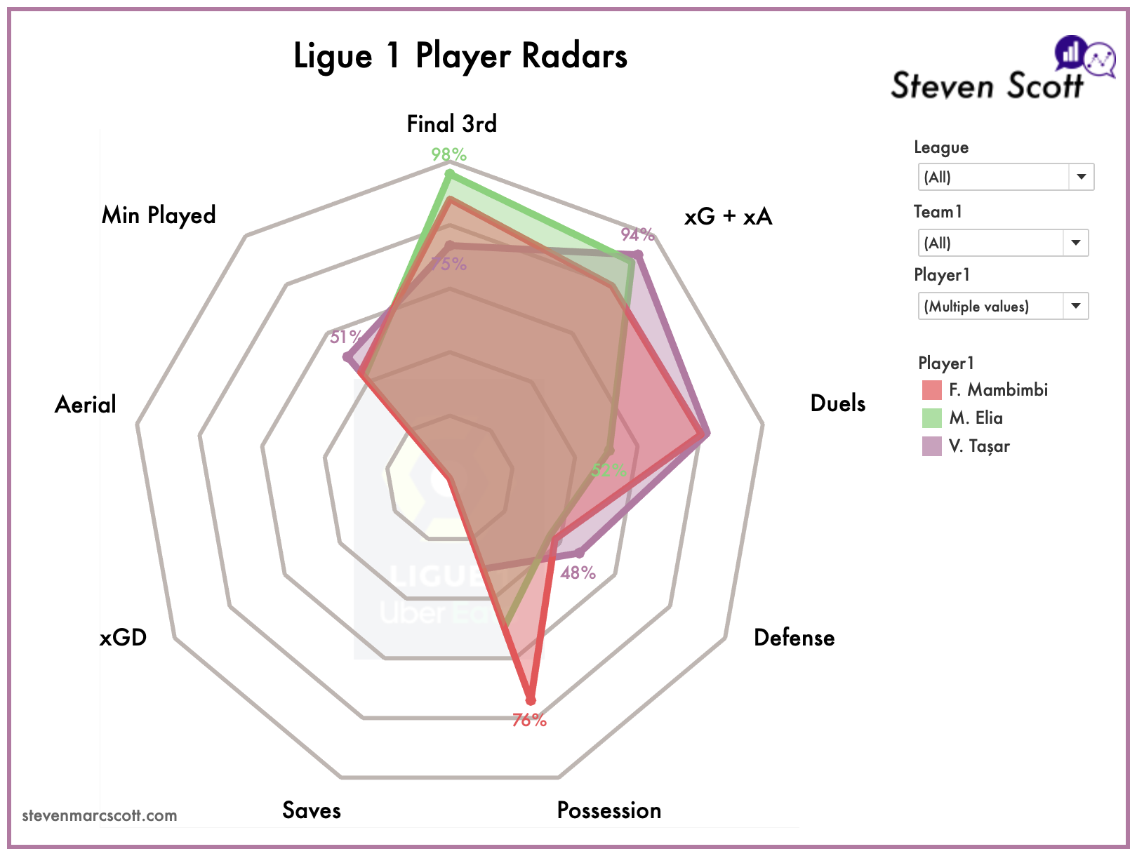 Soccer-Creator-Radar-Chart